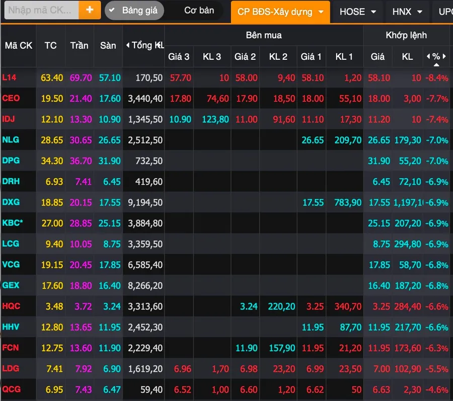 A stock board showing live trading volatility