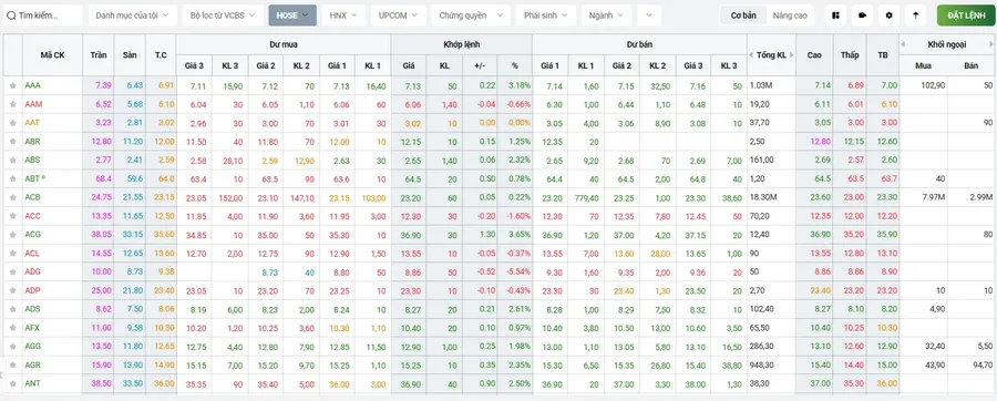 Investors monitoring Vietnam’s trading screen