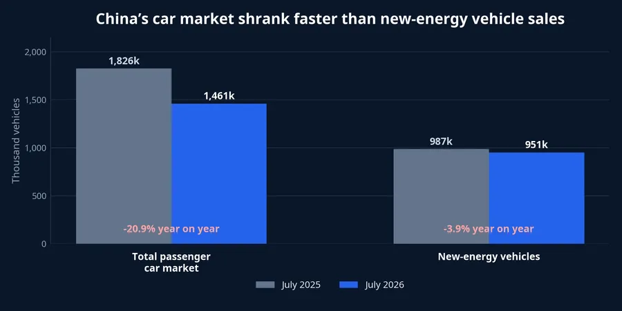 Passenger-car and NEV retail-sales comparison