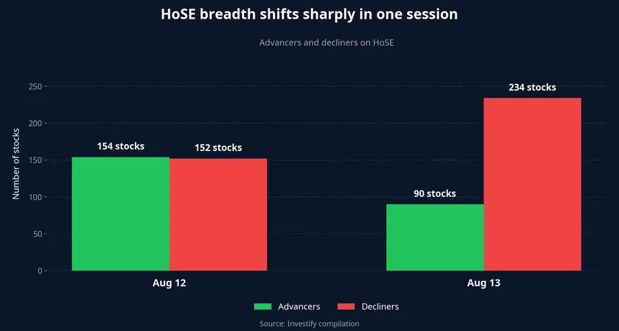 HoSE breadth across two sessions