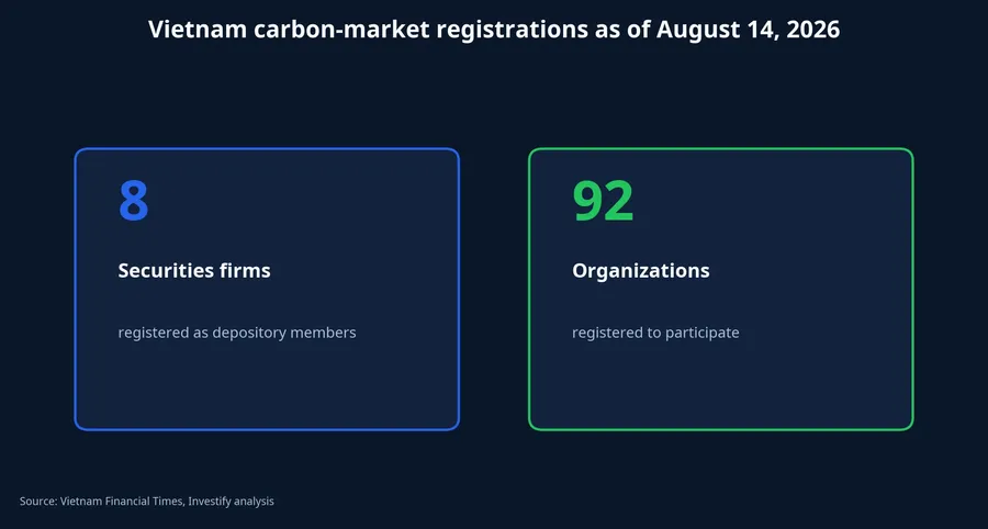 Organizations registered to participate in Vietnam's carbon market
