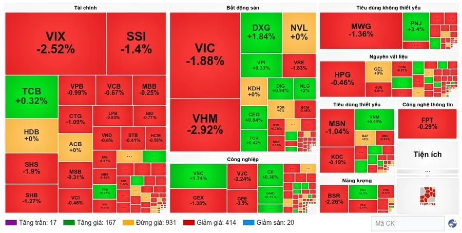 VIC and VHM trading board