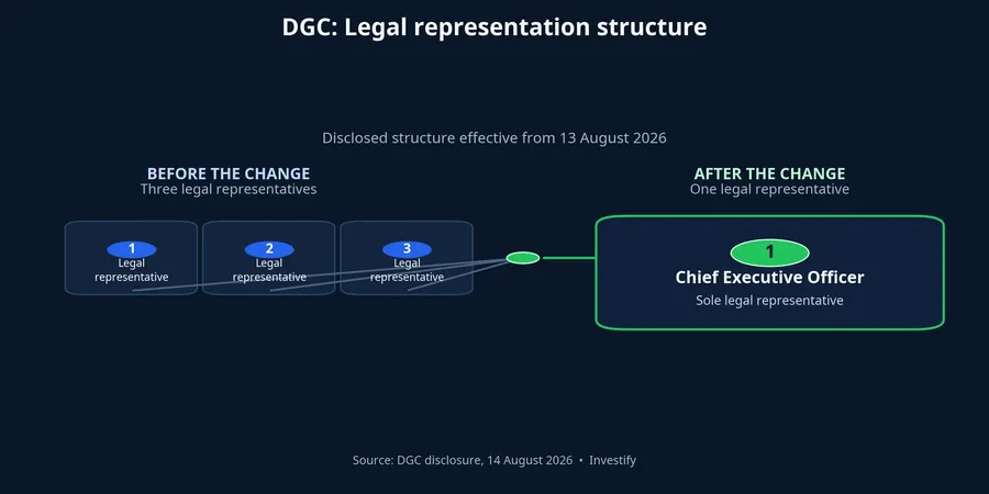 DGC's shift in legal-representative structure