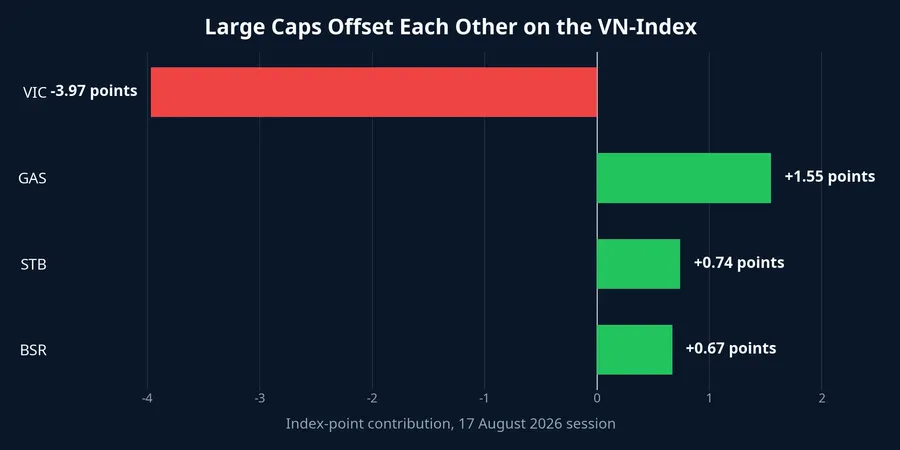 Chart of point contributions from VIC, GAS, STB and BSR