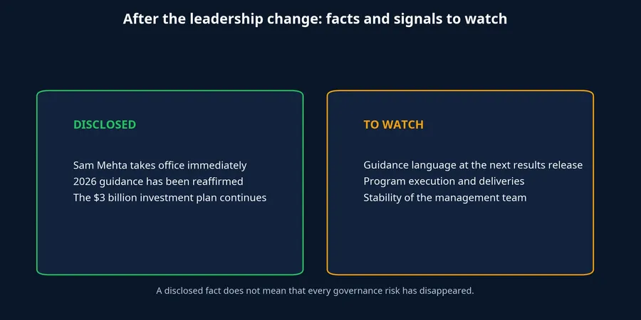 Disclosed facts and indicators to monitor