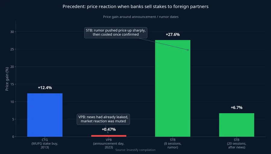 Precedent for bank stock reactions