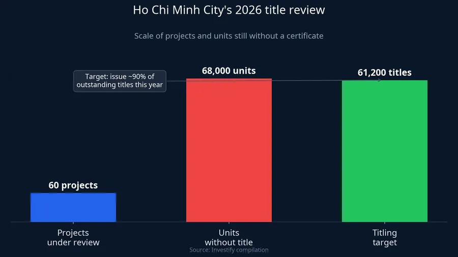 Ho Chi Minh City's 2026 title review