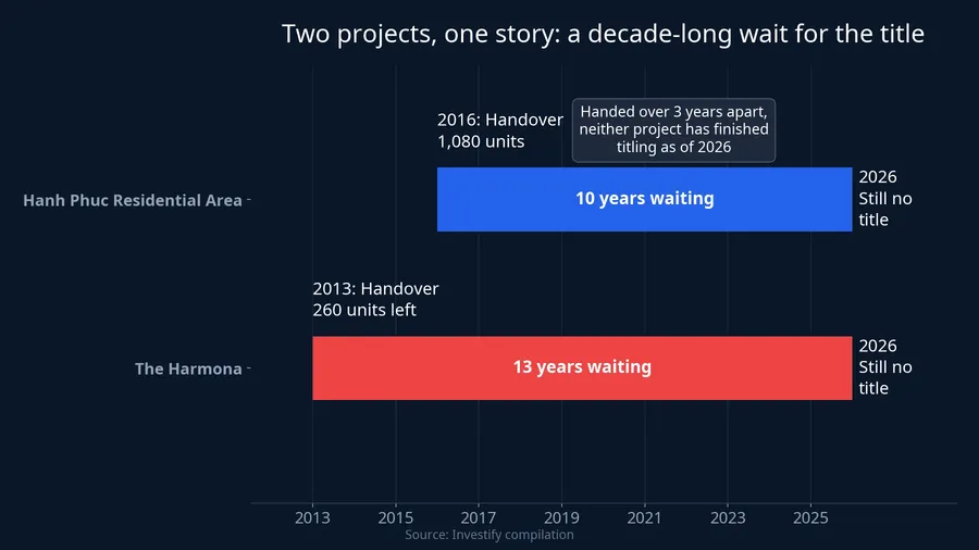 Two projects, one story: a decade-long wait for the title