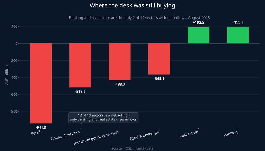 Where the desk was still buying