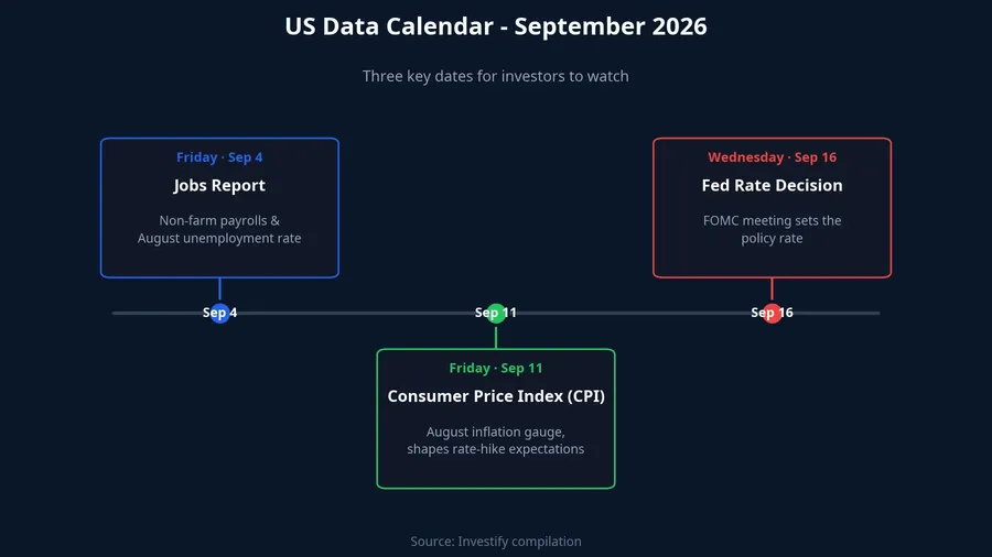 US economic data calendar for September 2026