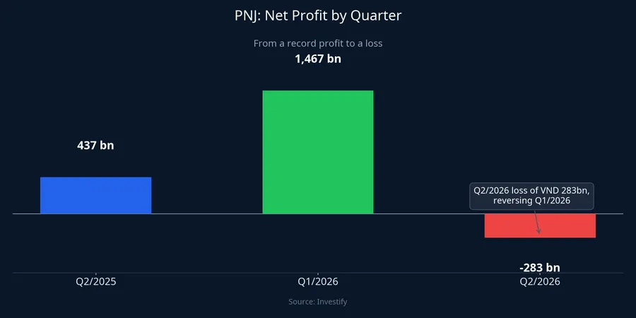 PNJ quarterly net profit chart