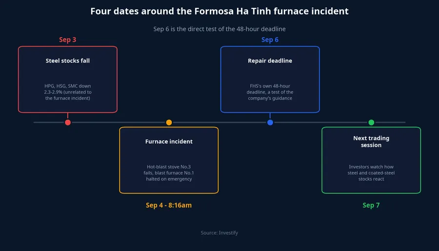 Four key dates around the Formosa Ha Tinh furnace incident