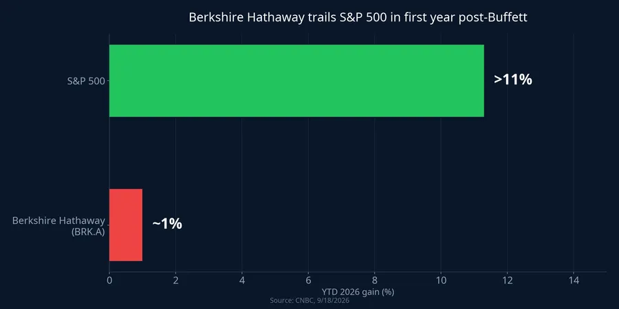 Berkshire Hathaway vs. S&P 500 performance in 2026