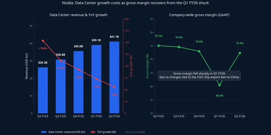 Nvidia revenue and gross margin chart