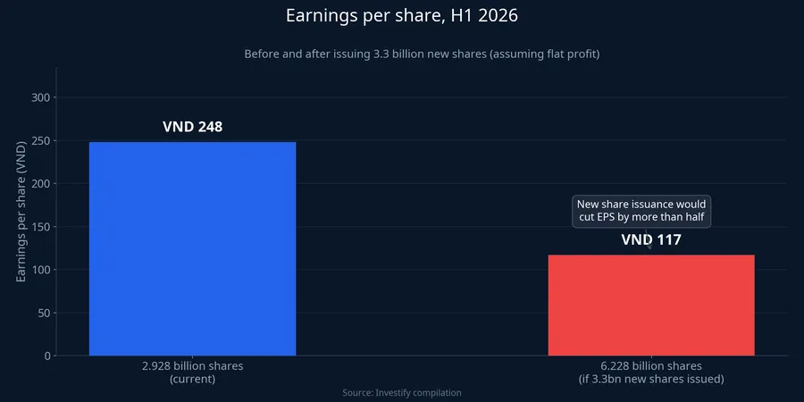 Earnings per share before and after the new issuance