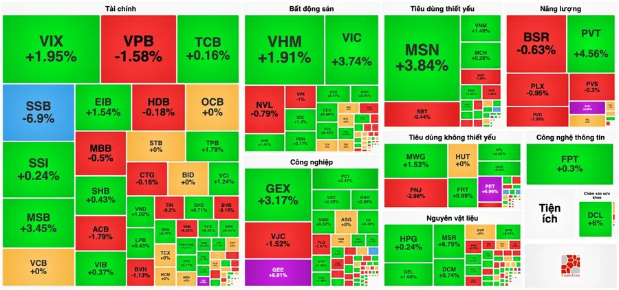 Market heatmap on September 22, with VIC and VHM standing out in real estate