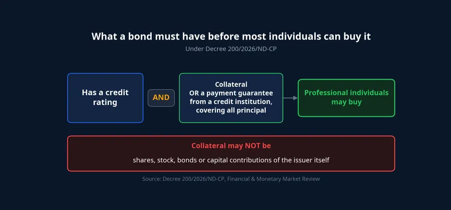 Conditions for individuals to buy private placement bonds