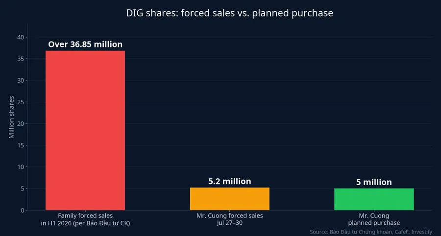 Forced sales versus the registered purchase