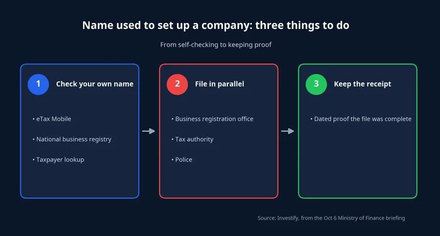 Three-step process for people whose name was used to register a company: check, file in parallel, keep the receipt