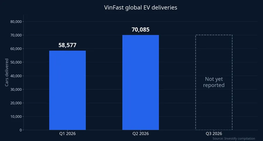 VinFast global EV deliveries by quarter