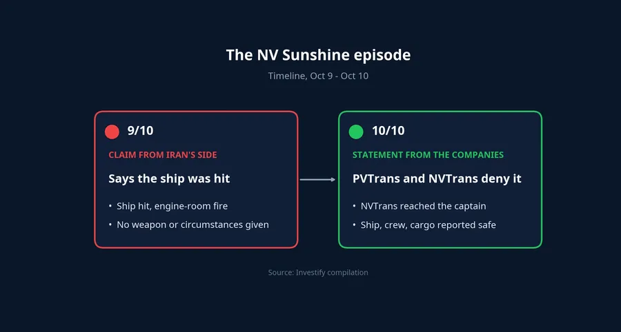 Timeline of the NV Sunshine episode, October 9 to October 10