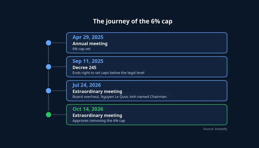 Timeline of the 6% cap at Eximbank