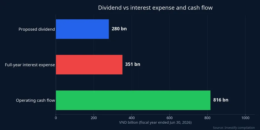Dividend vs interest expense and cash flow