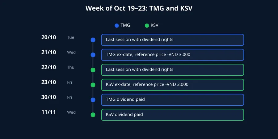 Calendar for Oct 19–23: TMG and KSV