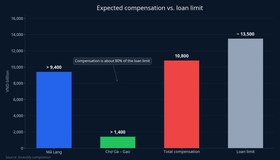 Expected compensation versus loan limit