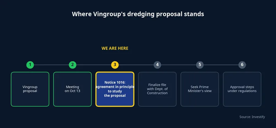 Where Vingroup's dredging proposal stands: agreement in principle to study