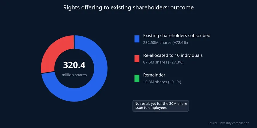 Outcome of BVBank's rights offering to existing shareholders