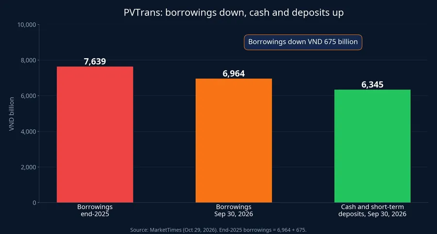 PVTrans borrowings and cash
