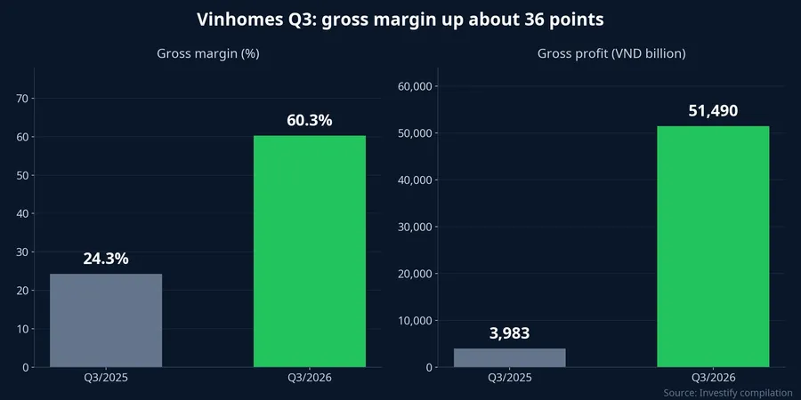 Q3 2025 versus Q3 2026 gross margin and gross profit at Vinhomes