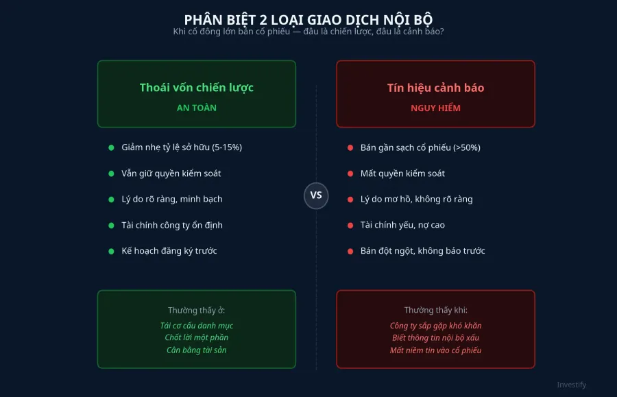 So sánh thoái vốn chiến lược và tín hiệu cảnh báo