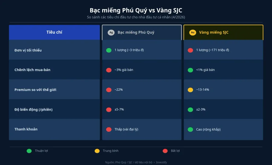 So sánh bạc miếng Phú Quý và vàng SJC