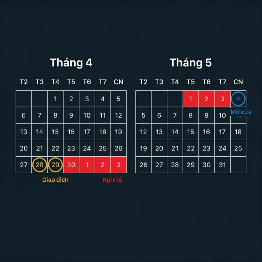 Lịch nghỉ 30/4: 30/4 đến 3/5 sàn đóng cửa, 4/5 mở lại