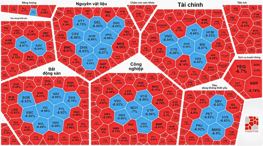 Bảng điện tử thị trường chứng khoán Việt Nam