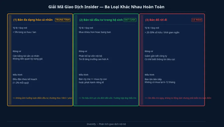Giải mã giao dịch nội bộ: ba loại khác nhau hoàn toàn