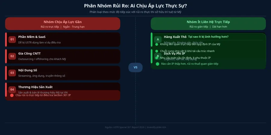 Phân nhóm rủi ro theo mức tiếp xúc với IP