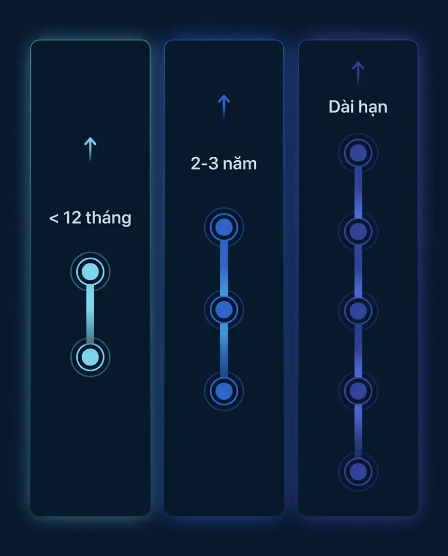Ba thang thời gian, ba cách đặt câu hỏi về ACB