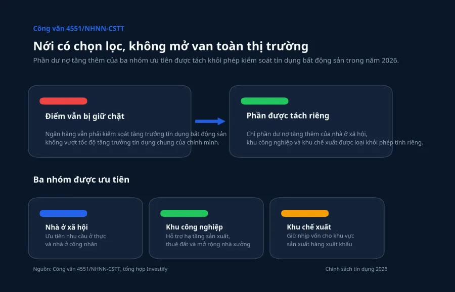 Sơ đồ chính sách tín dụng