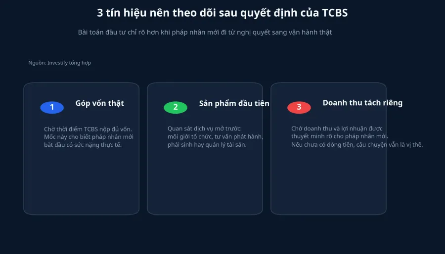 Ba tín hiệu cần theo dõi sau quyết định của TCBS