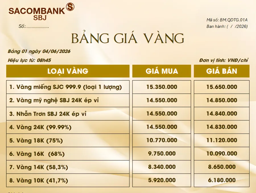 Bảng giá vàng trong ngày 4/6