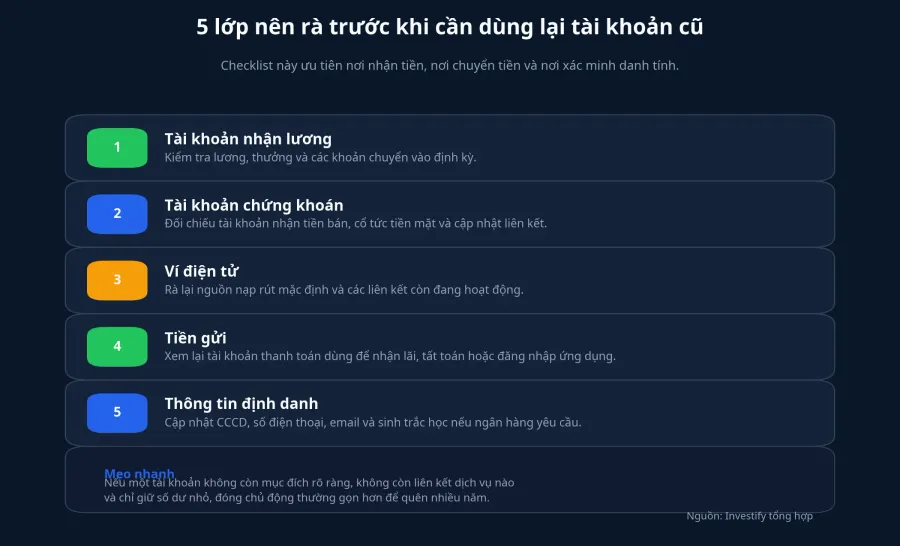 Minh họa checklist rà tài khoản cũ