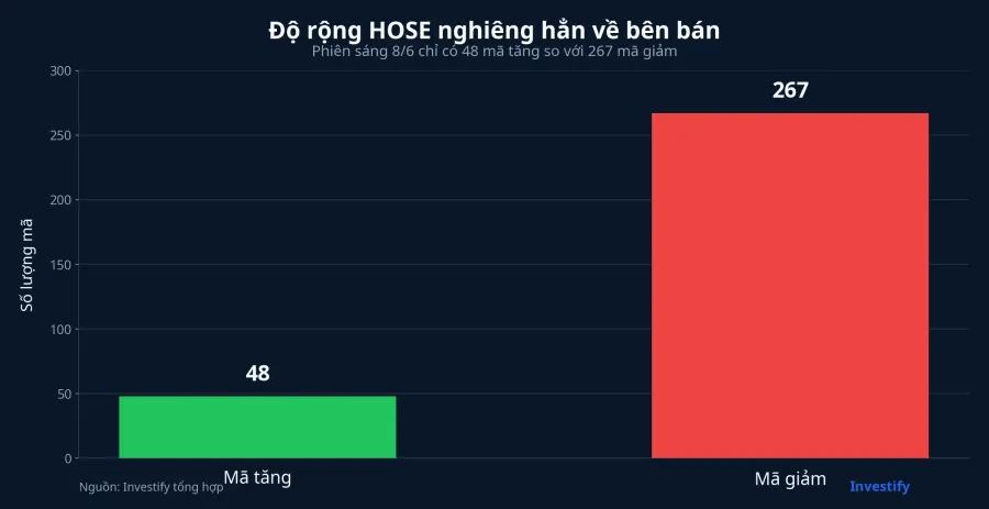 Độ rộng HOSE