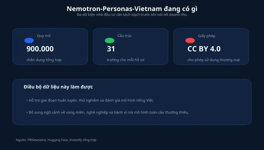 Nemotron-Personas-Vietnam