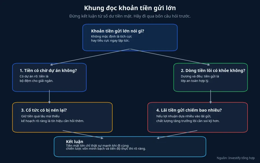Khung đọc khoản tiền gửi lớn