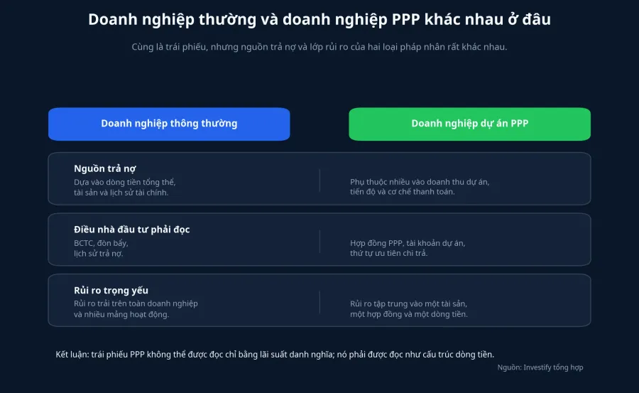 Doanh nghiệp PPP khác doanh nghiệp thông thường ở đâu