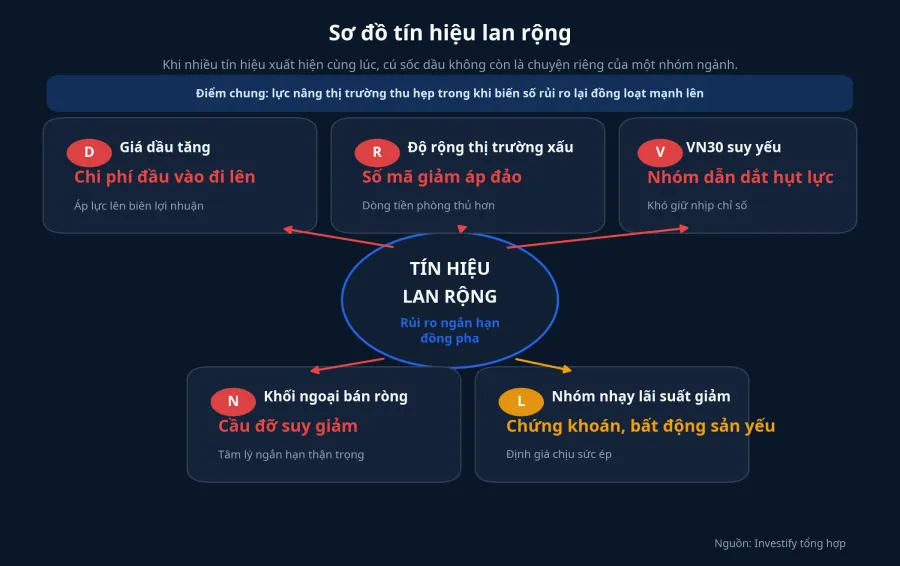 Sơ đồ tín hiệu lan rộng