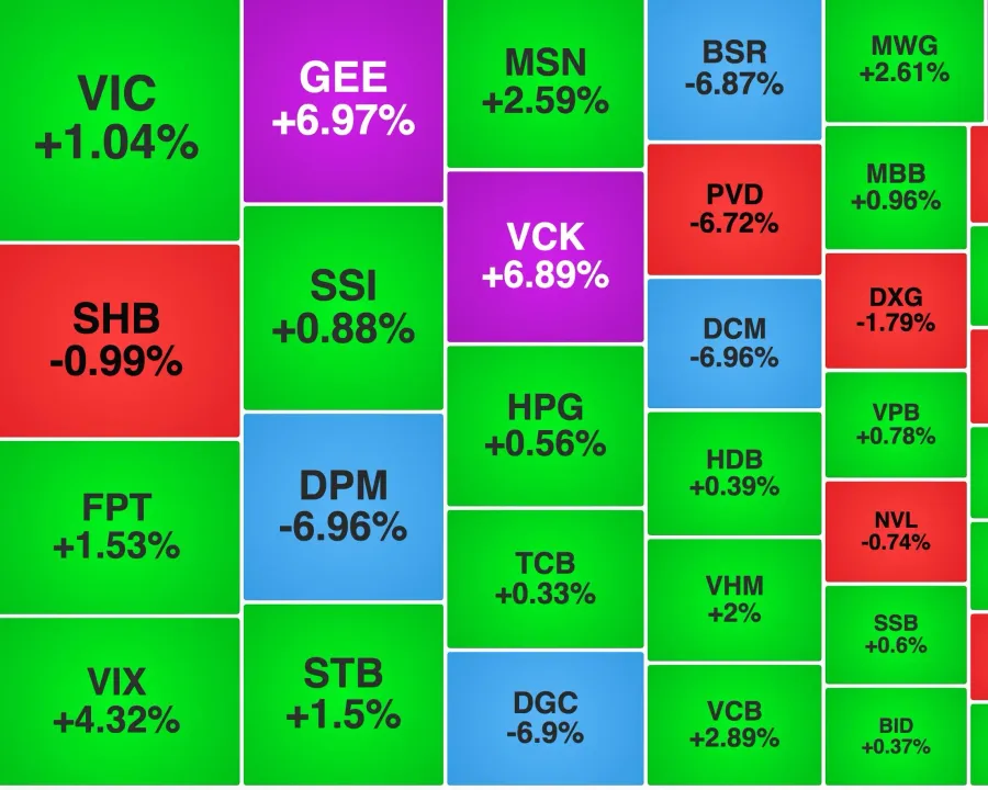 Bản đồ nhiệt cổ phiếu trên thị trường